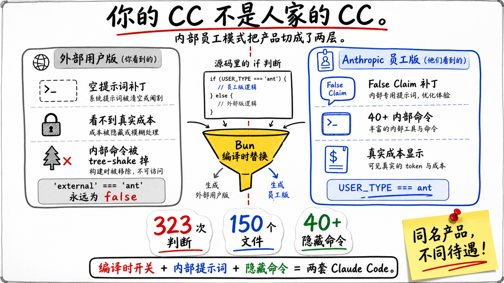 1-内部员工模式