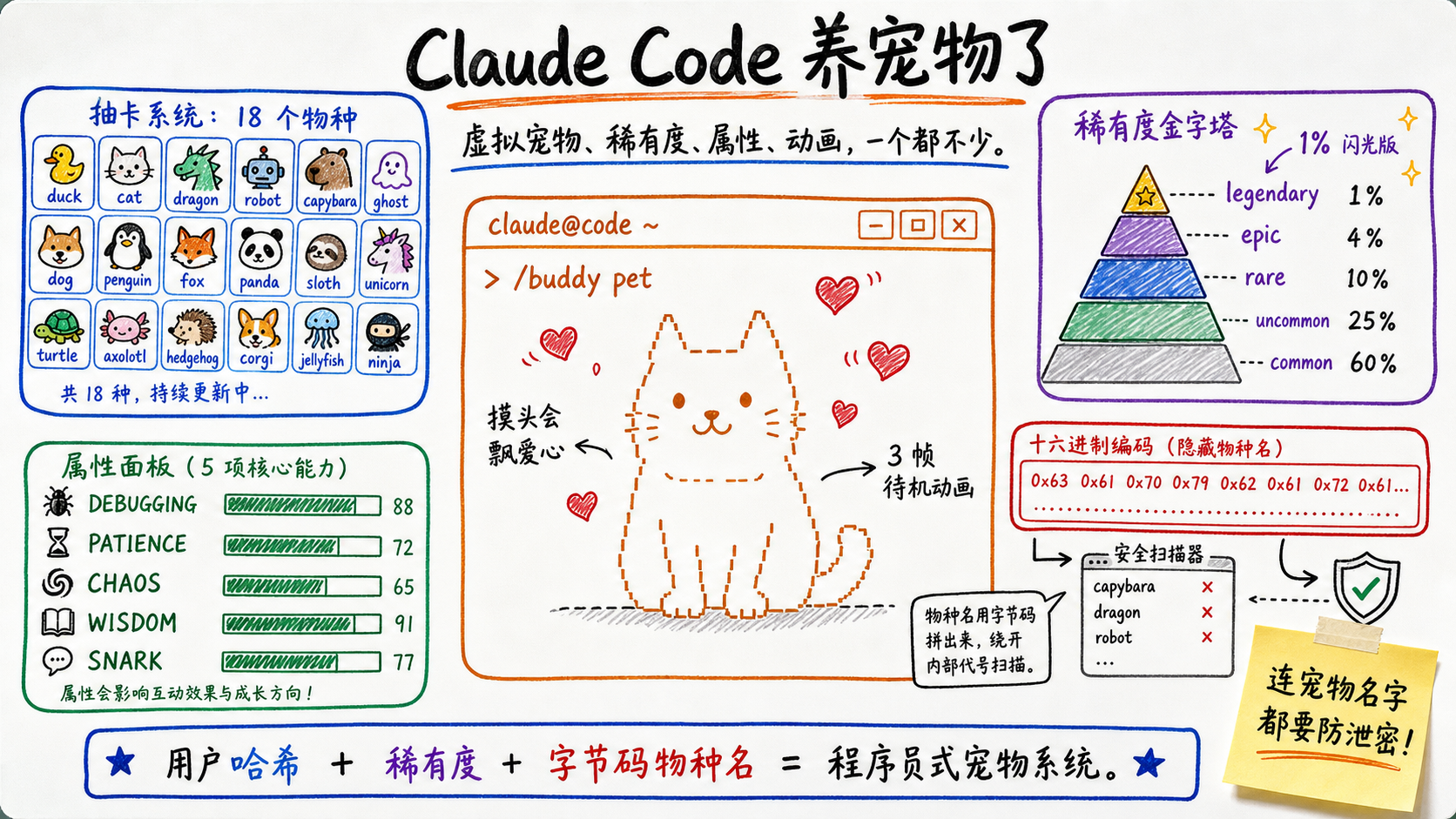 4-宠物