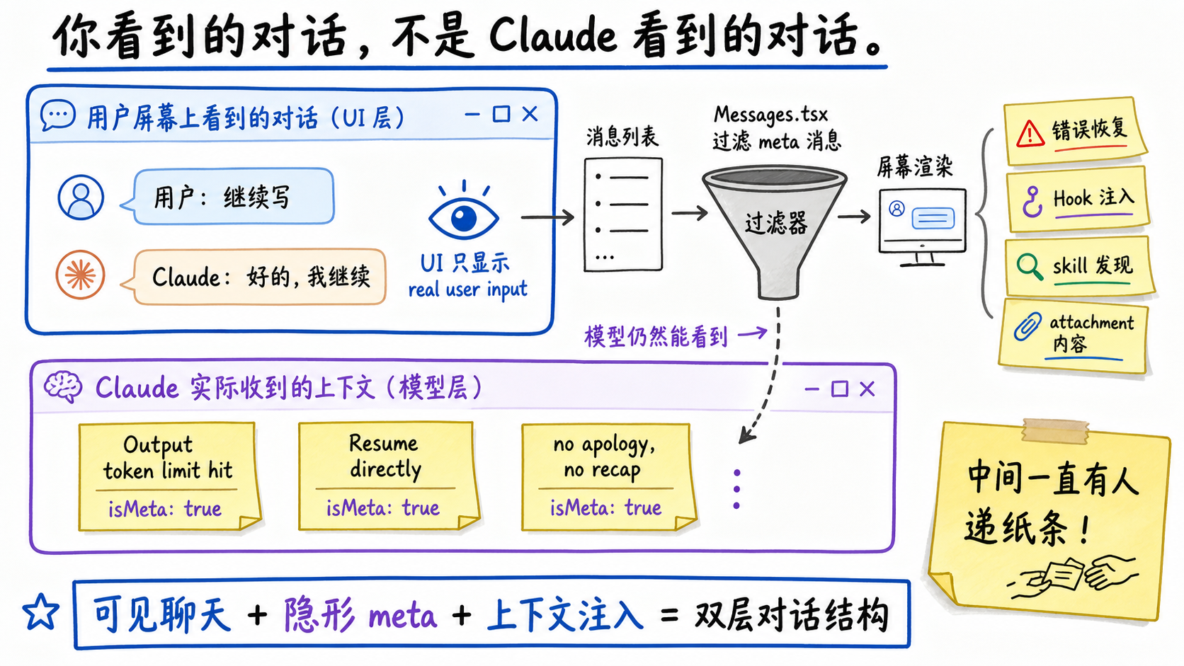 6-隐藏对话
