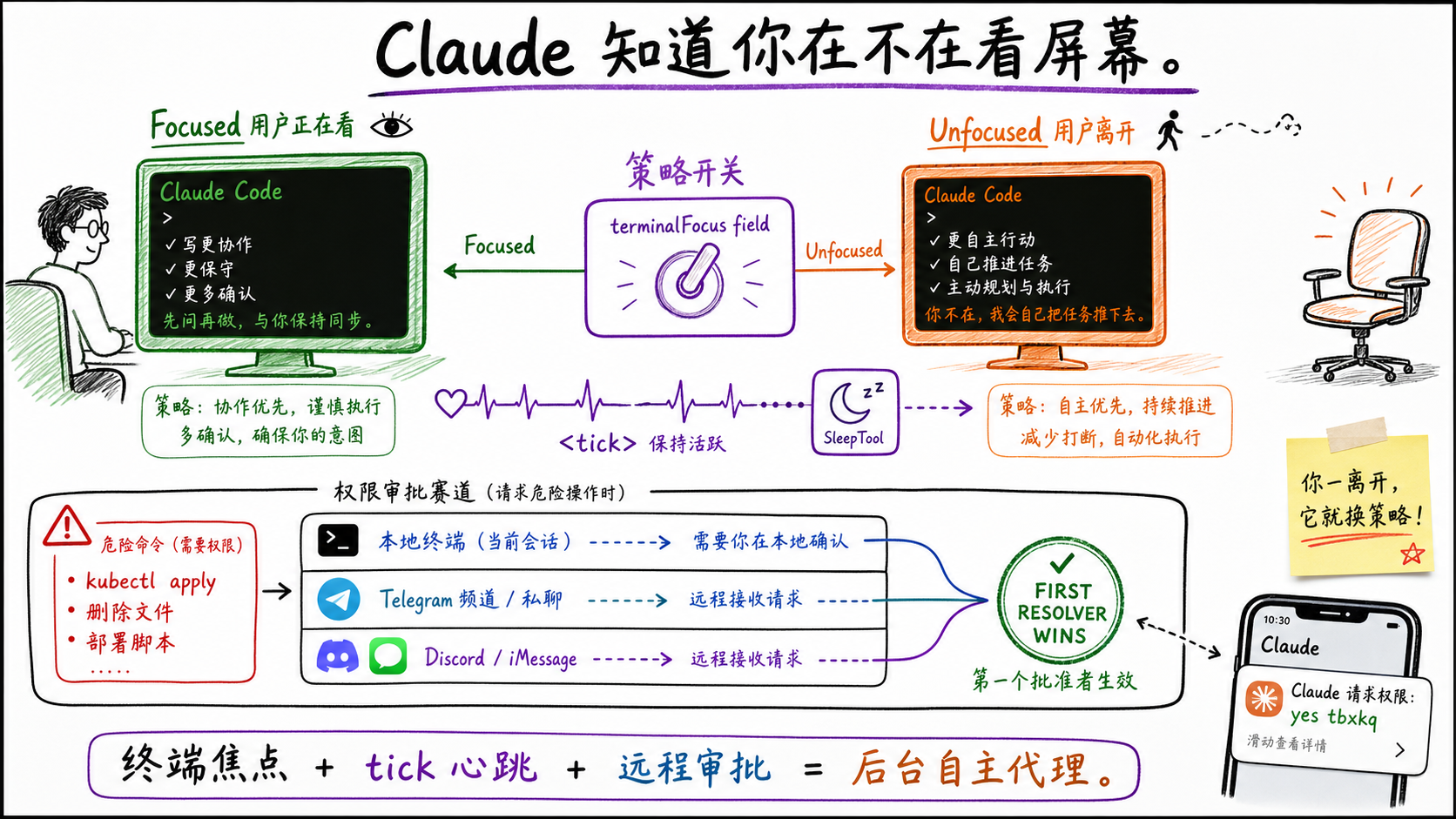 7-防窥
