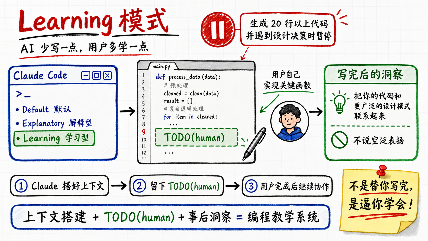 9-学习模式