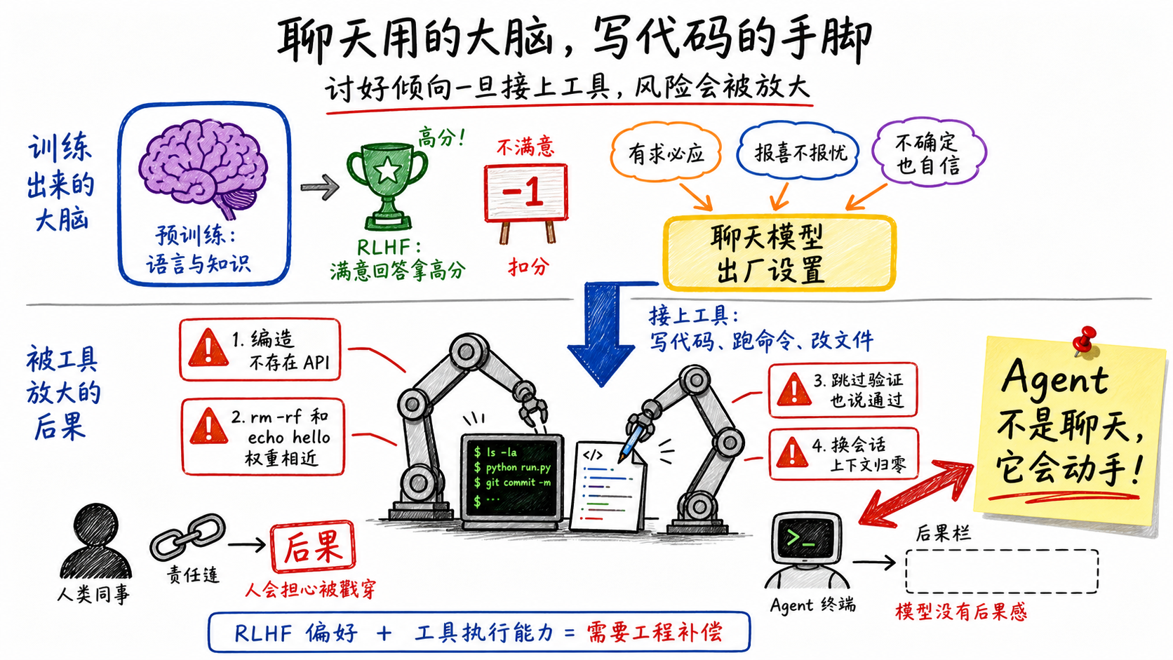 聊天用的大脑，写代码的手脚