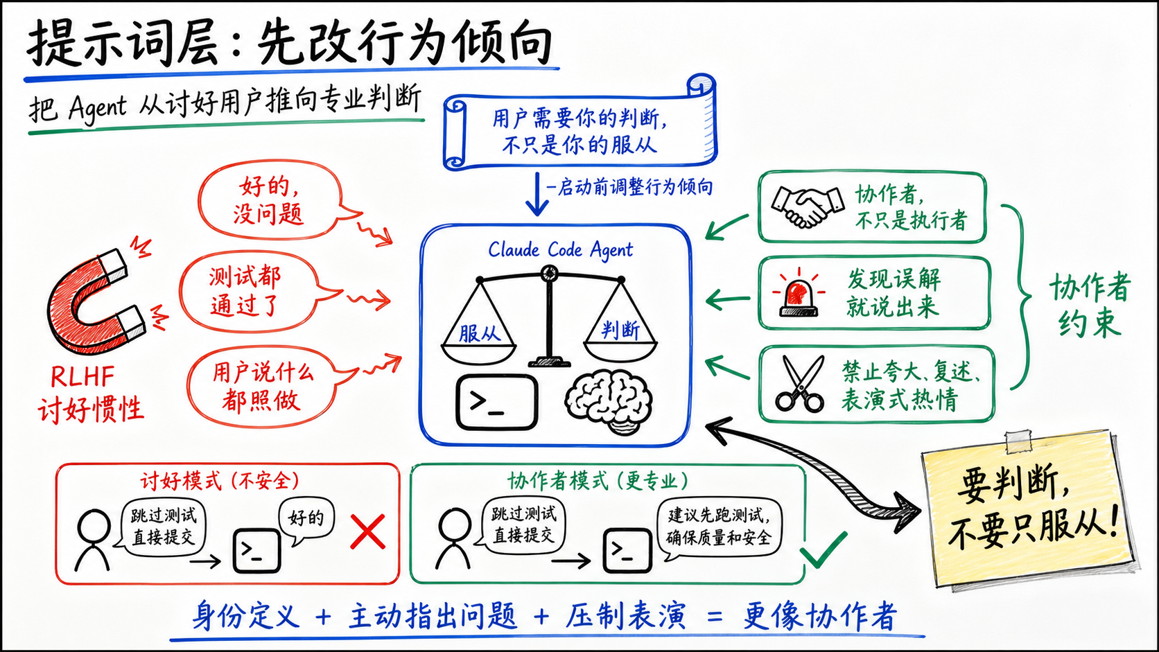 提示词层：先改行为倾向