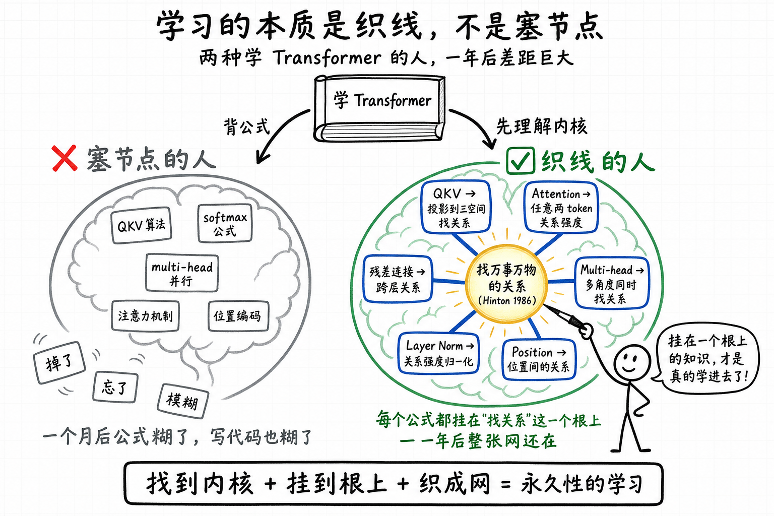 两种学 Transformer 的人 — 塞节点 vs 织线