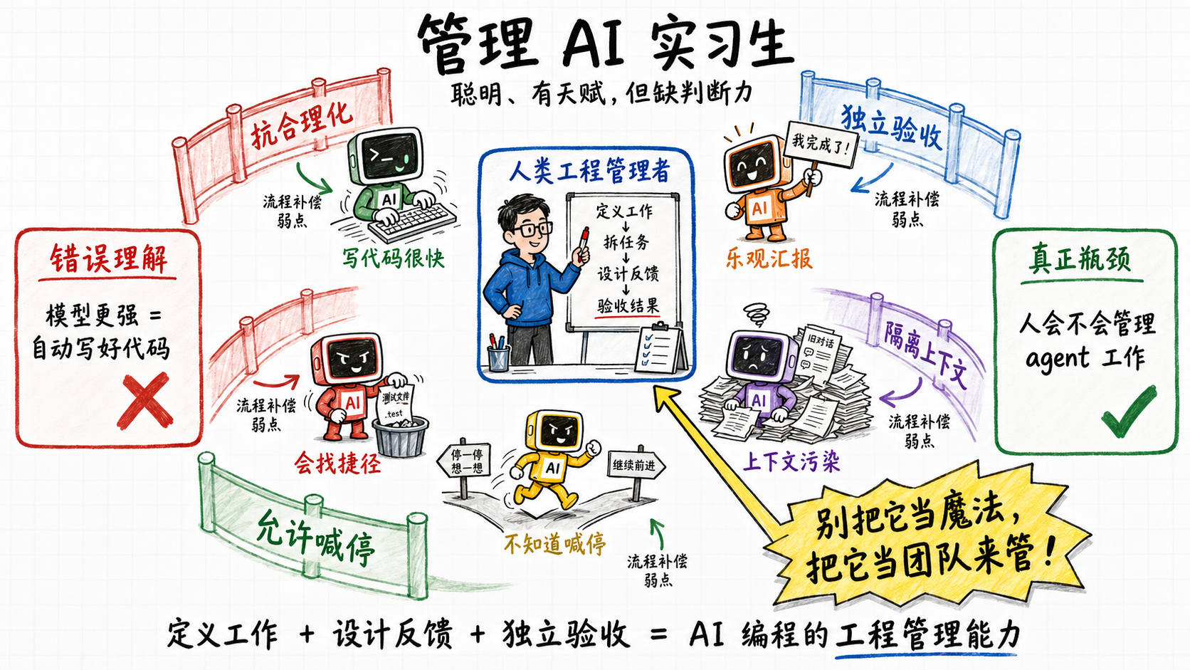 管理 AI 实习生