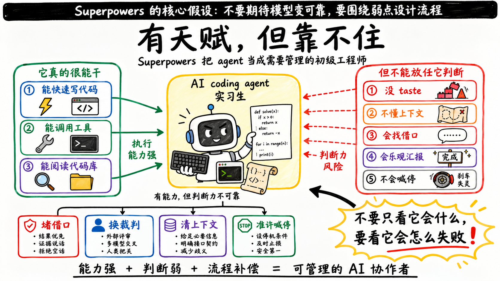 有天赋但靠不住的 Agent