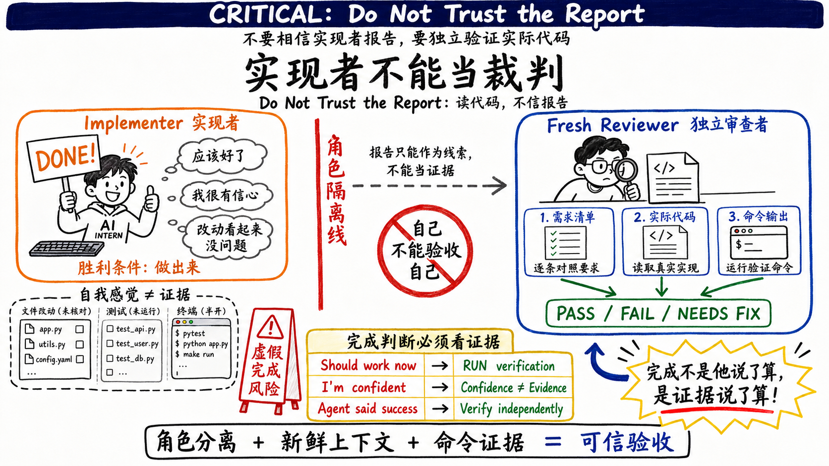 弱点二：实现者不能当裁判